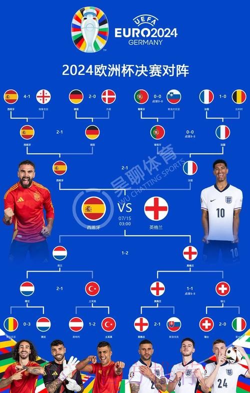 最新世界杯西班牙德布劳内小组赛形势全面分析 最新世界杯西班牙德布劳内小组赛形势全面分析