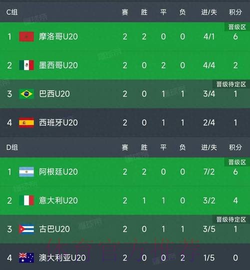 世界杯比分今日