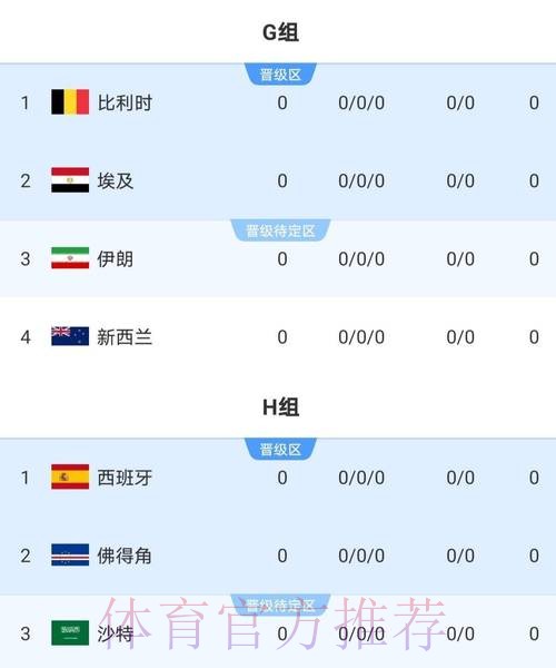 2026世界杯实时比分完整版