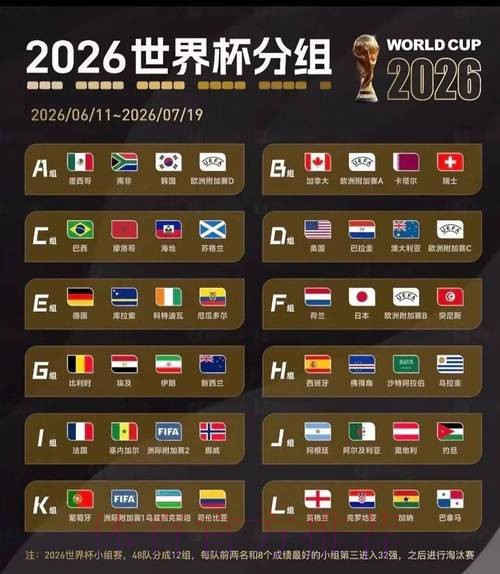 2026美加墨世界杯数据统计哪个平台好