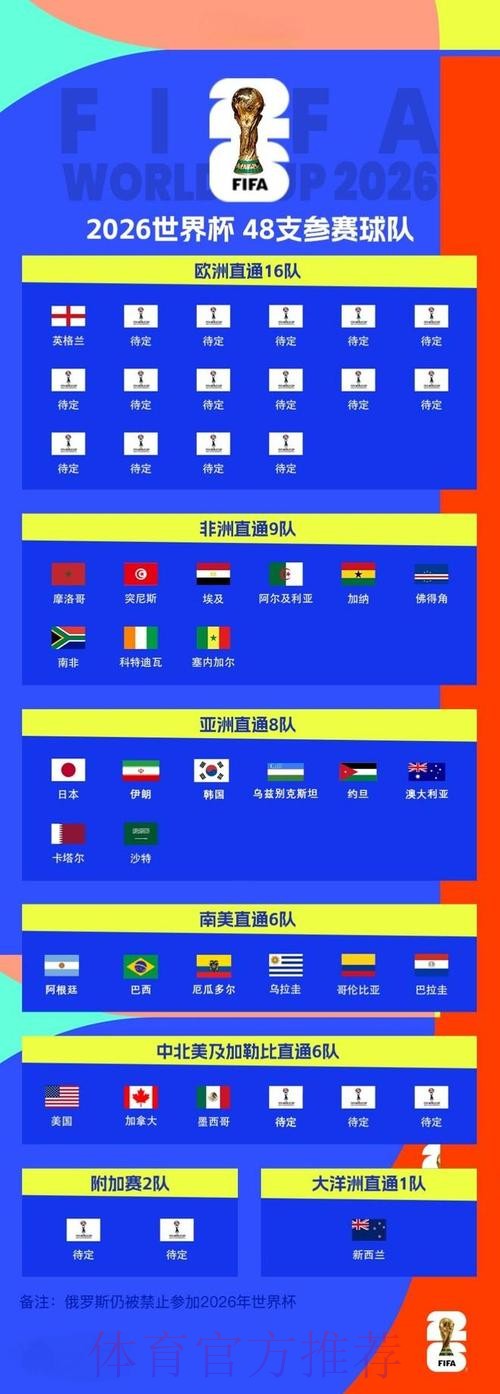 2026世界杯下注手机全站 2026世界杯下注手机全站